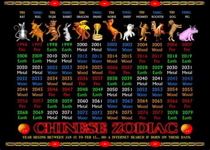 What year is 2013 in Chinese astrology?