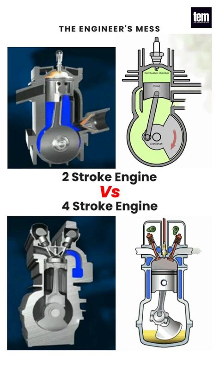 When was the first 4 stroke engine built?