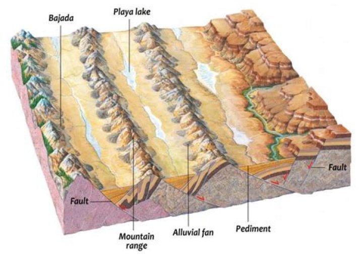 Where are Pediplains found?