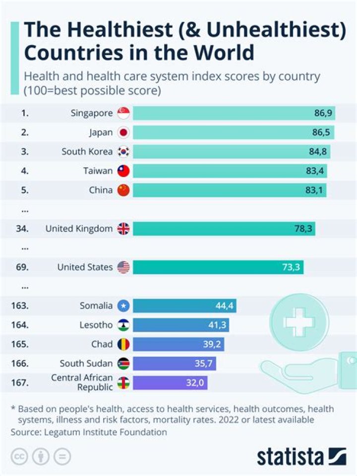 Which countries are AAA rating?