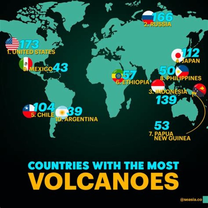Which country has most mines?
