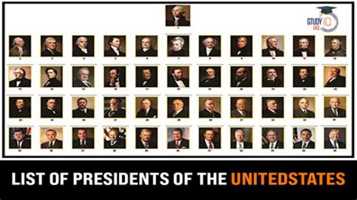 Which state has given most presidents?
