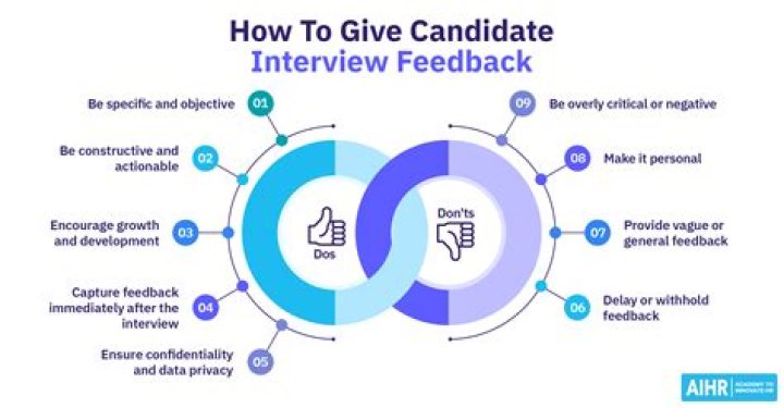 Who is a candidate for a Baha?