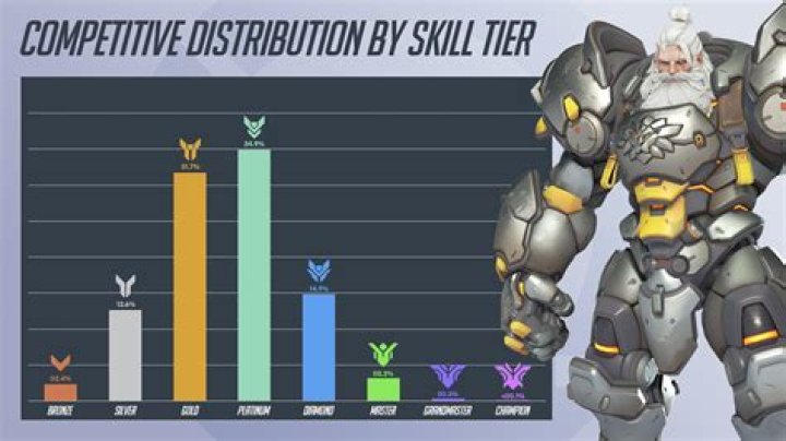 Who is the rank 1 competitive eater?