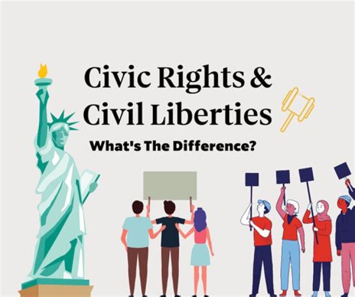 Why are civil liberties subject to majority rule?