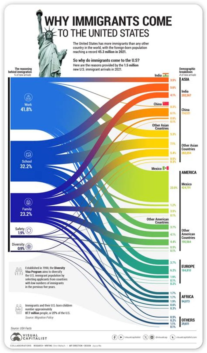 Why did Middle Eastern immigrants come to America?