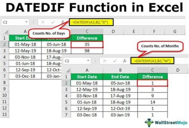 Why does my excel not have Datedif function?