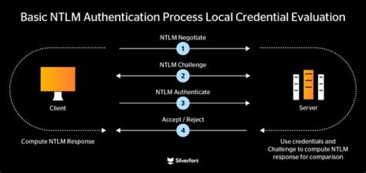 Why is NTLM not secure?