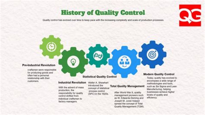 Why is quality control a problem in China?